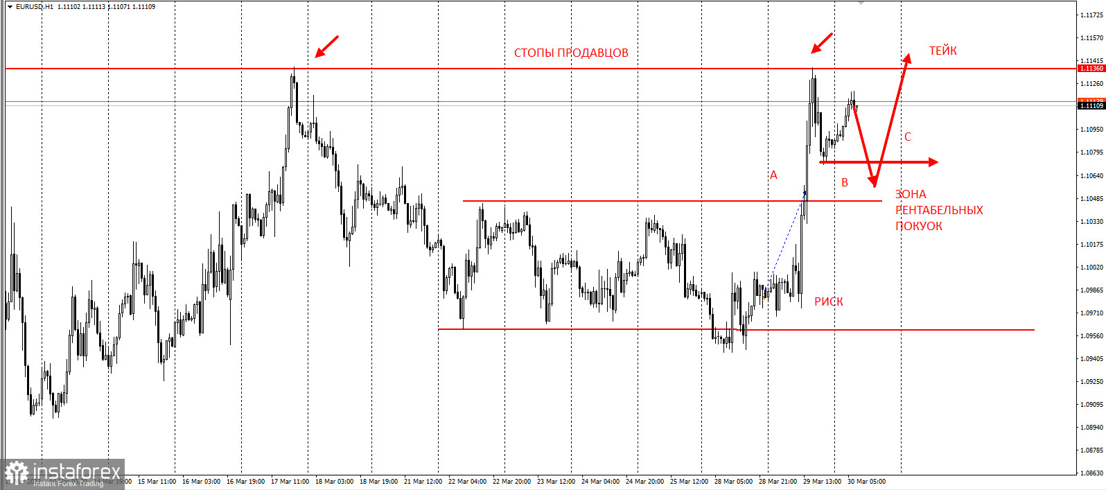 EURUSD - забирайте деньги! + Новая идея