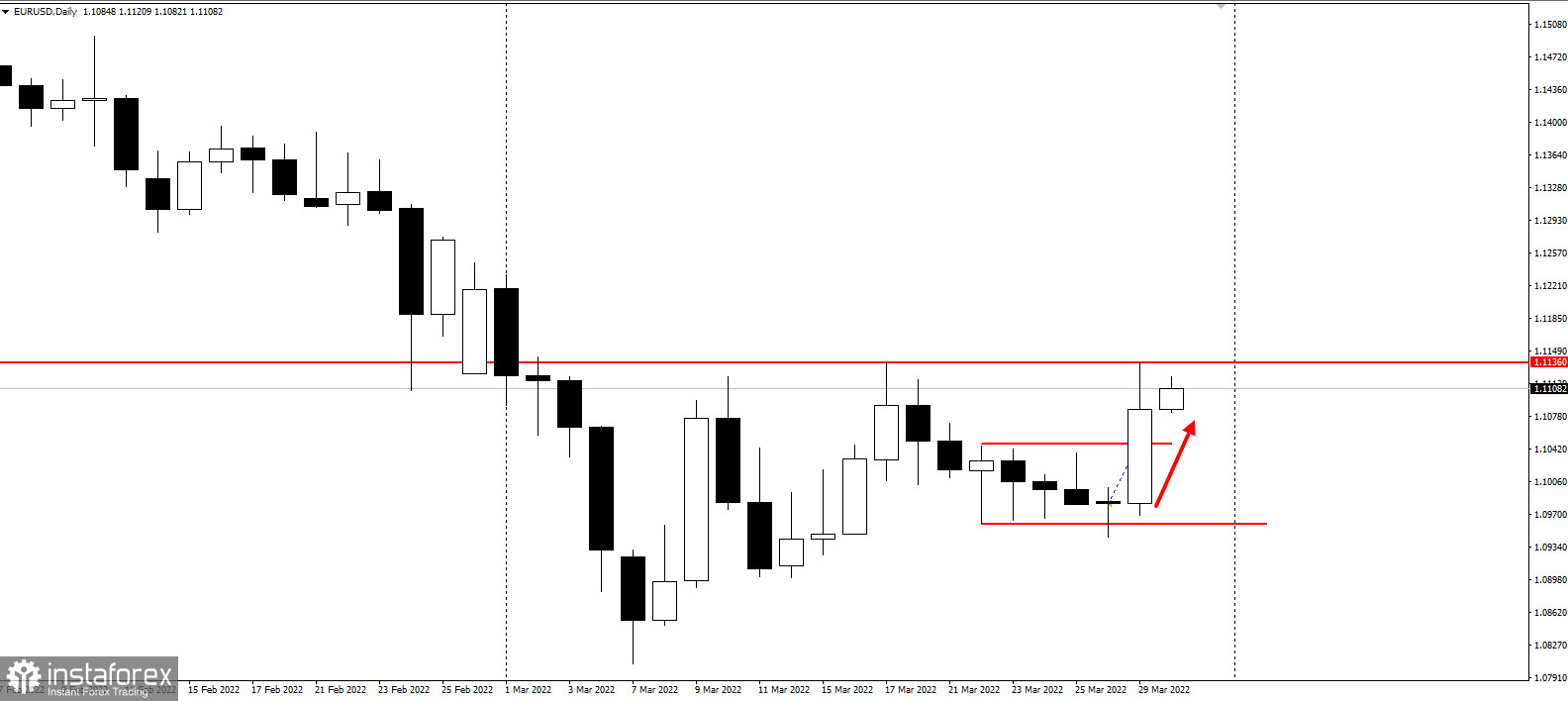 EURUSD - забирайте деньги! + Новая идея