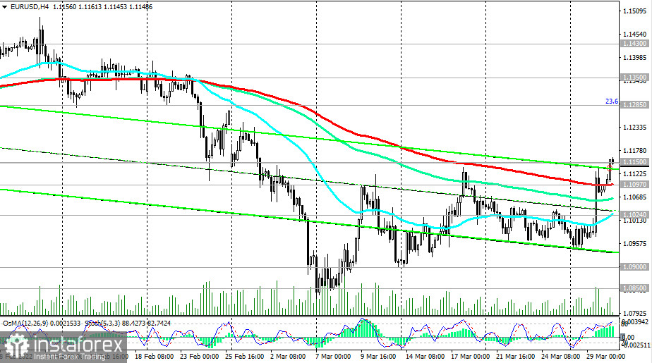 EUR/USD: коррекционный рост может вскоре выдохнуться