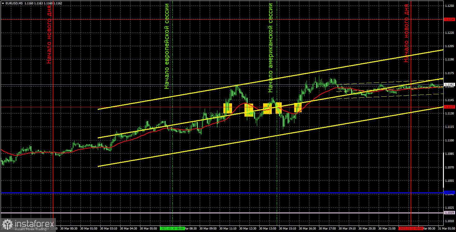 Прогноз и торговые сигналы по EUR/USD на 31 марта. Отчет COT. Детальный разбор движения пары и торговых сделок. Евро продолжает геополитический рост