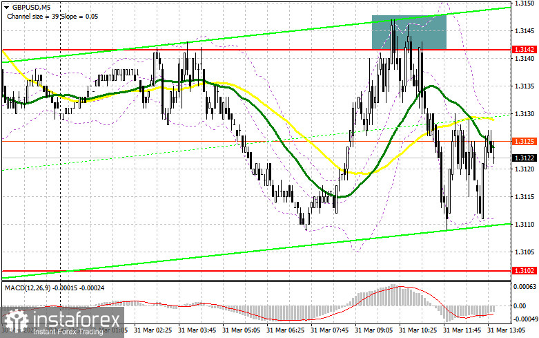 GBP/USD: план на американскую сессию 31 марта (разбор утренних сделок). У покупателей фунта остаются проблемы с уровнем 1.3142 