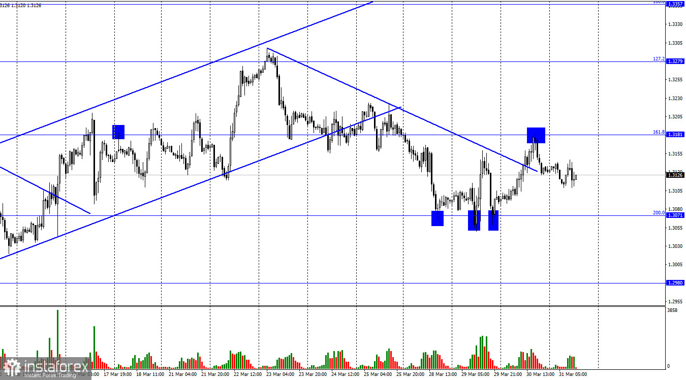 GBP/USD. 31 марта. Британец пытался, но не смог 