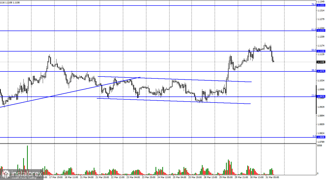 EUR/USD. 31 марта. Finita la comedia. Перемирия в ближайшее время не будет