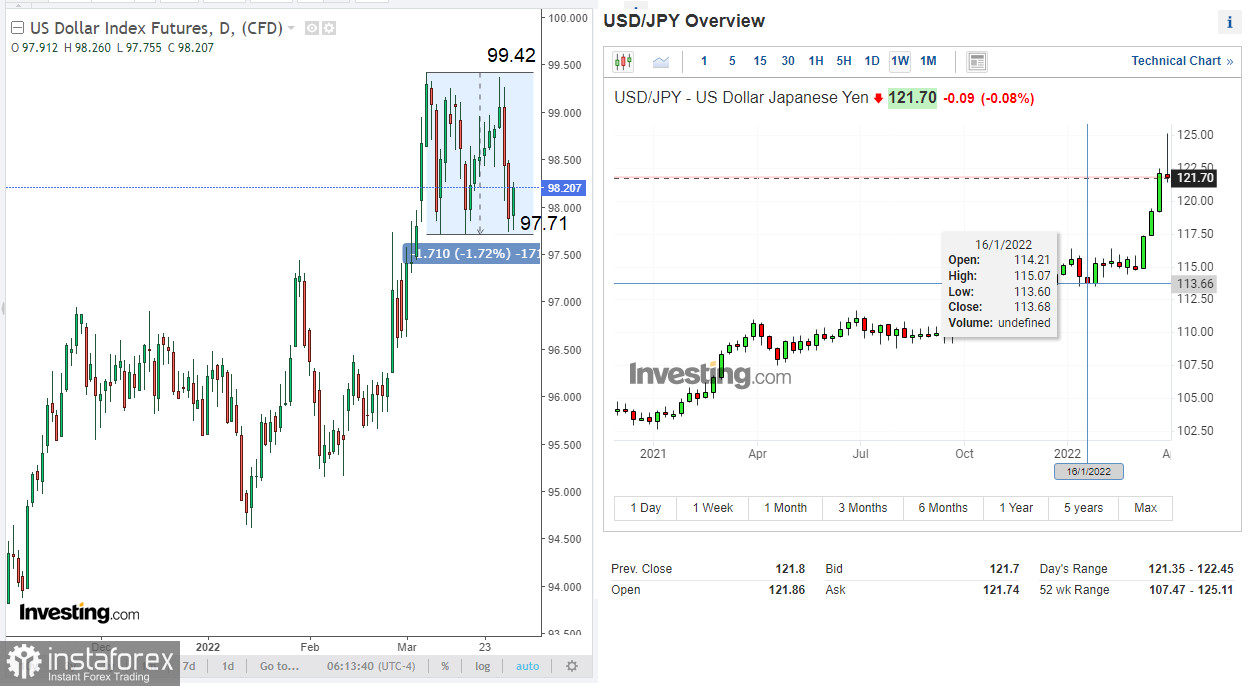 USD/JPY: рост – наиболее вероятная траектория