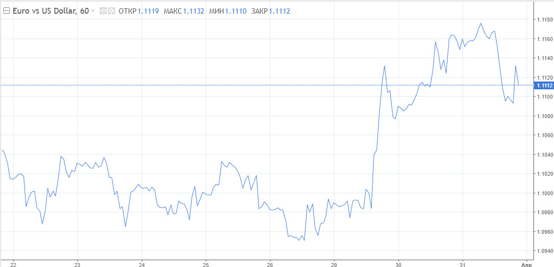 Евро: газовая ловушка и не только... Доллар сохранит «корону», а евро может понести огромные потери