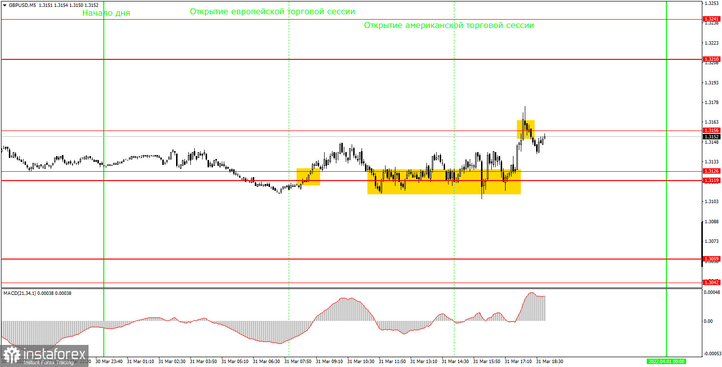 Как торговать валютную пару GBP/USD 1 апреля? Простые советы и разбор сделок для новичков. 