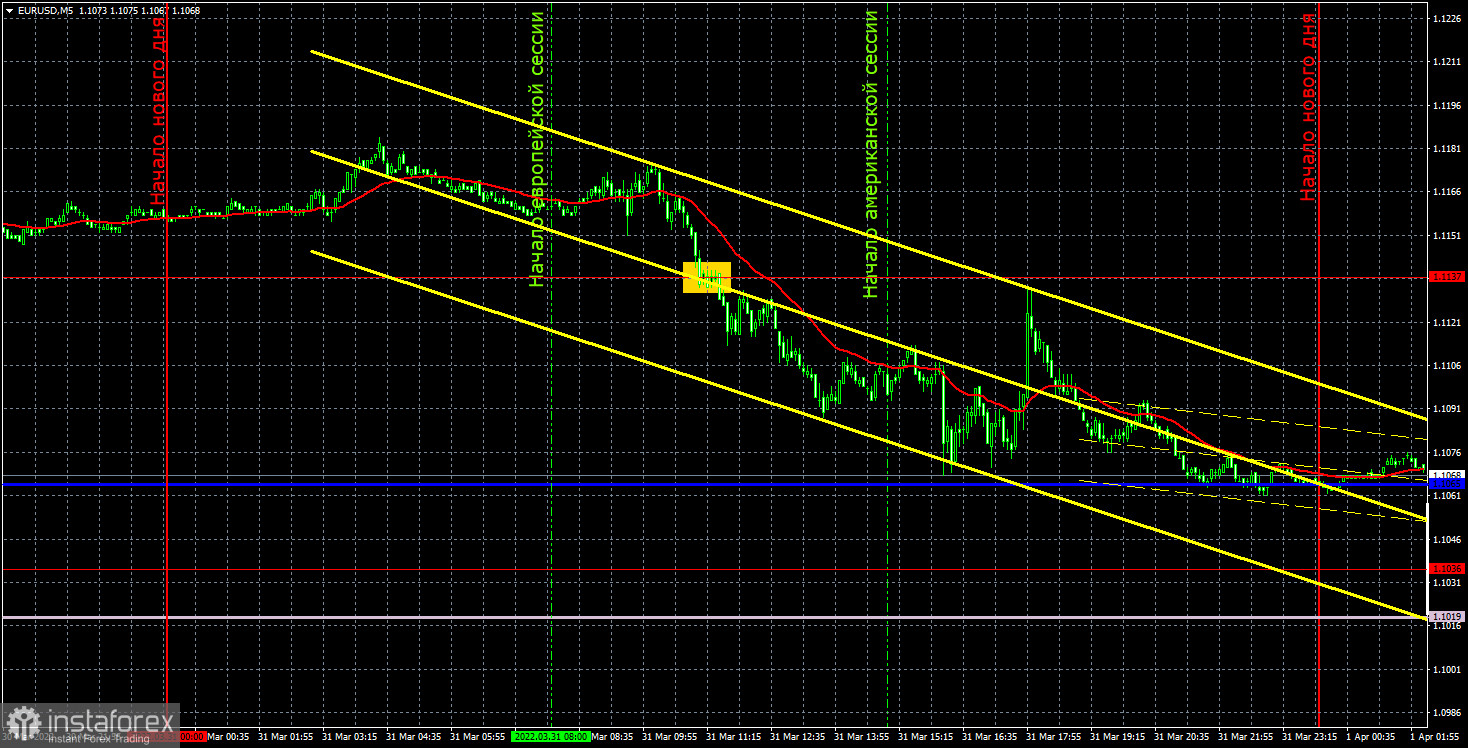 Прогноз и торговые сигналы по EUR/USD на 1 апреля. Отчет COT. Детальный разбор движения пары и торговых сделок. В преддверии Нонфармов и нового раунда переговоров между Киевом и...