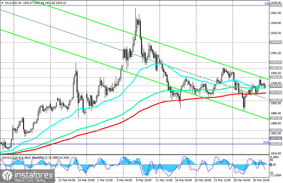 XAU/USD: оснований для более глубокой коррекции пока нет