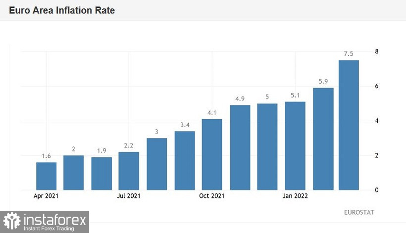 EUR/USD. Рекордный рост европейской инфляции и Нонфармы с изъянами 