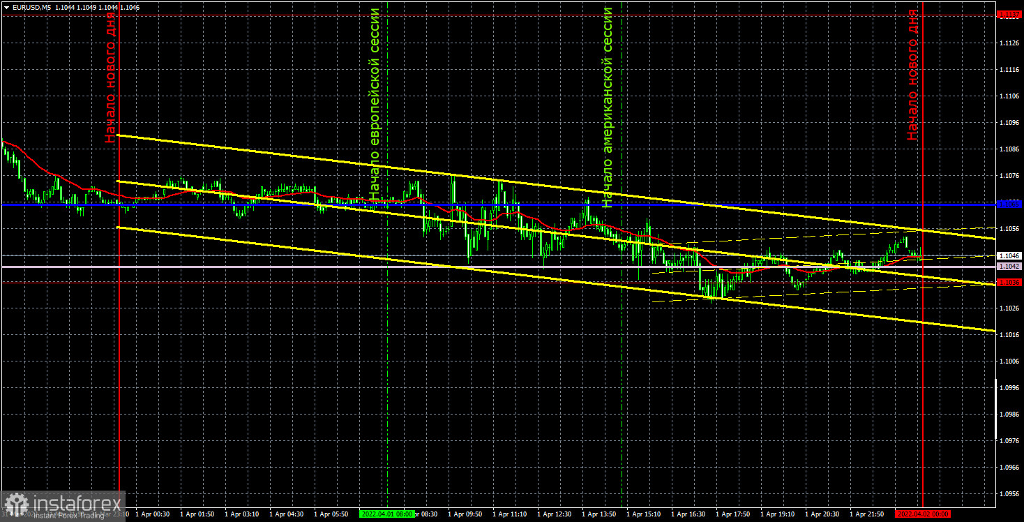 Прогноз и торговые сигналы по EUR/USD на 4 апреля. Отчет COT. Детальный разбор движения пары и торговых сделок. Тотальный флэт при сильном макроэкономическом фоне