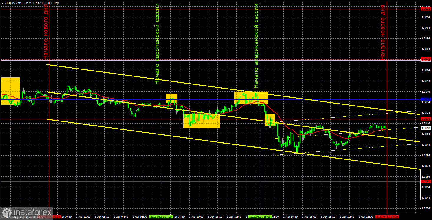 Прогноз и торговые сигналы по GBP/USD на 4 апреля. Отчет COT. Детальный разбор движения пары и торговых сделок. Фунт стерлингов не разобрался с Нонфармами