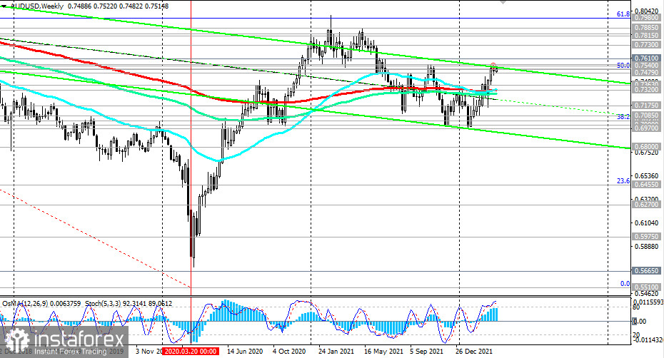 AUD/USD: накануне заседания РБА