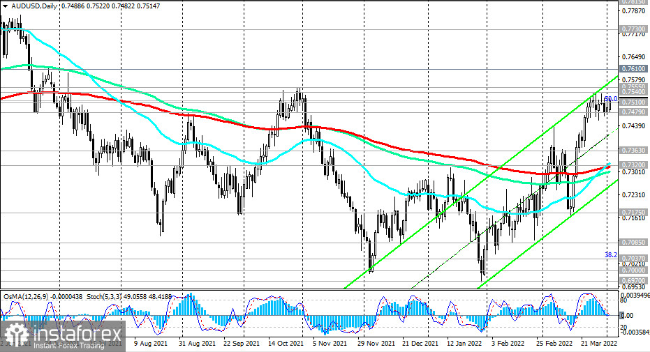 AUD/USD: накануне заседания РБА