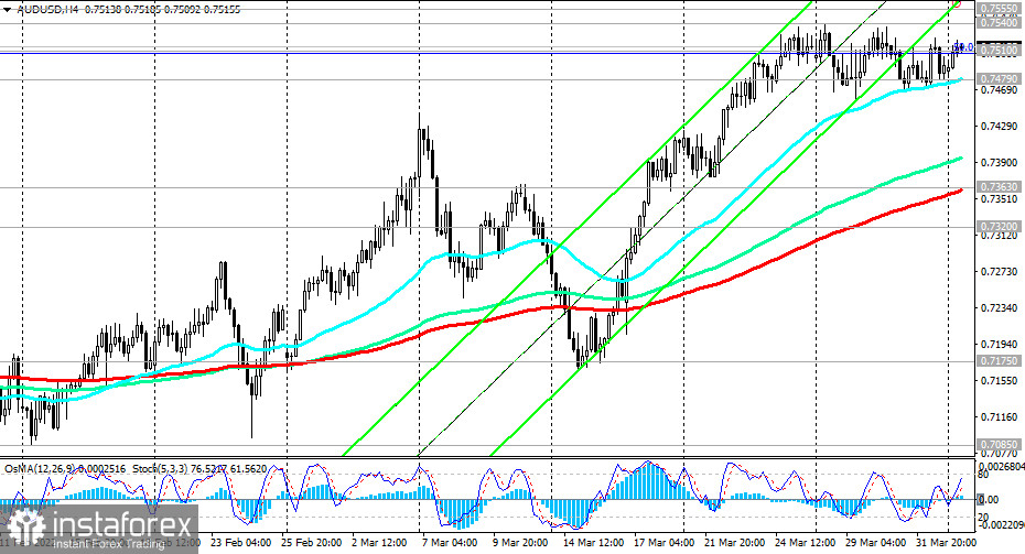 AUD/USD: накануне заседания РБА