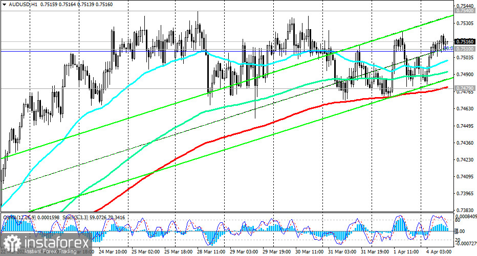 AUD/USD: накануне заседания РБА