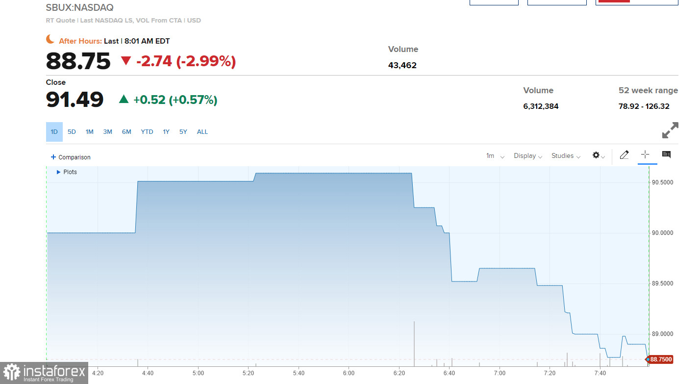 American Premarket for April 4: Elon Musk buys 9% of Twitter worth $2.89 billion