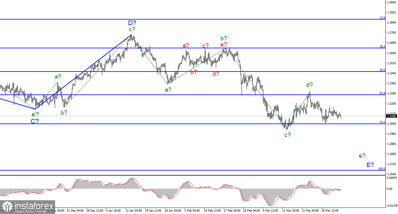 Анализ GBP/USD. 4 апреля. Британцу требуются новые факторы для движения