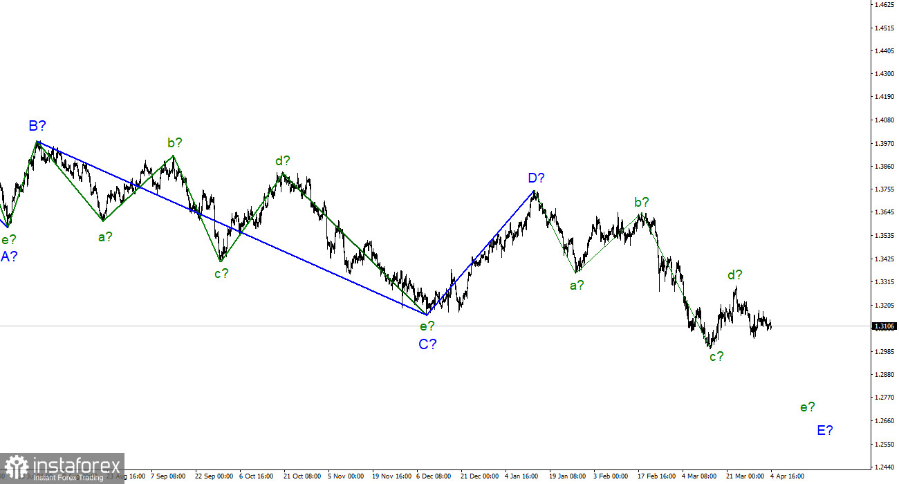 Анализ GBP/USD. 4 апреля. Британцу требуются новые факторы для движения