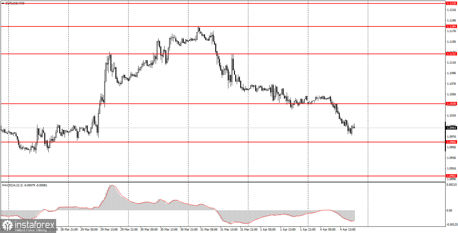 Как торговать валютную пару EUR/USD 5 апреля? Простые советы и разбор сделок для новичков. 