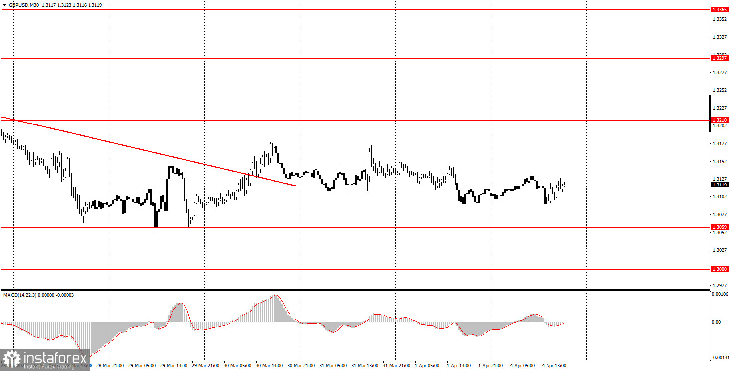 Как торговать валютную пару GBP/USD 5 апреля? Простые советы и разбор сделок для новичков. 