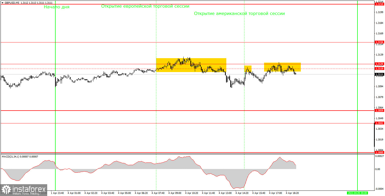 Как торговать валютную пару GBP/USD 5 апреля? Простые советы и разбор сделок для новичков. 