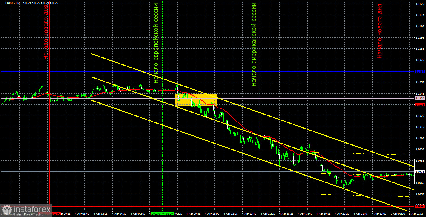 Прогноз и торговые сигналы по EUR/USD на 5 апреля. Отчет COT. Детальный разбор движения пары и торговых сделок. Евровалюта среагировала на усложняющийся геополитический фон.