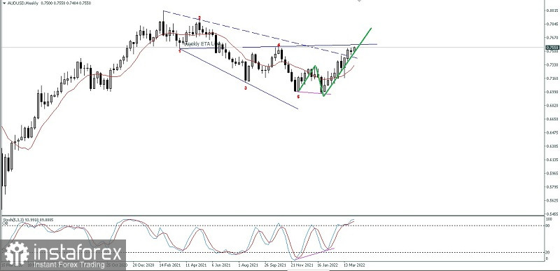 Analisa Teknikal Pergerakan harga Mingguan Pasangan Mata Uang Komoditi AUD/USD Selasa 05 April 2022.