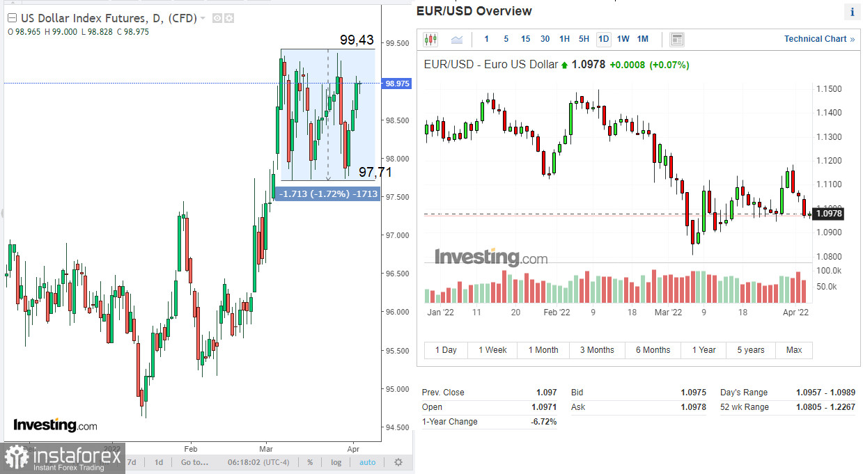 EUR/USD: как отразятся новые антироссийские санкции на европейской экономике и евро?