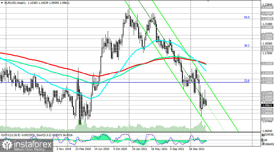 EUR/USD: как отразятся новые антироссийские санкции на европейской экономике и евро?