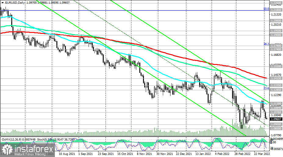 EUR/USD: как отразятся новые антироссийские санкции на европейской экономике и евро?