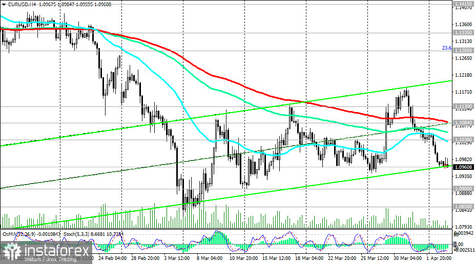 EUR/USD: как отразятся новые антироссийские санкции на европейской экономике и евро?