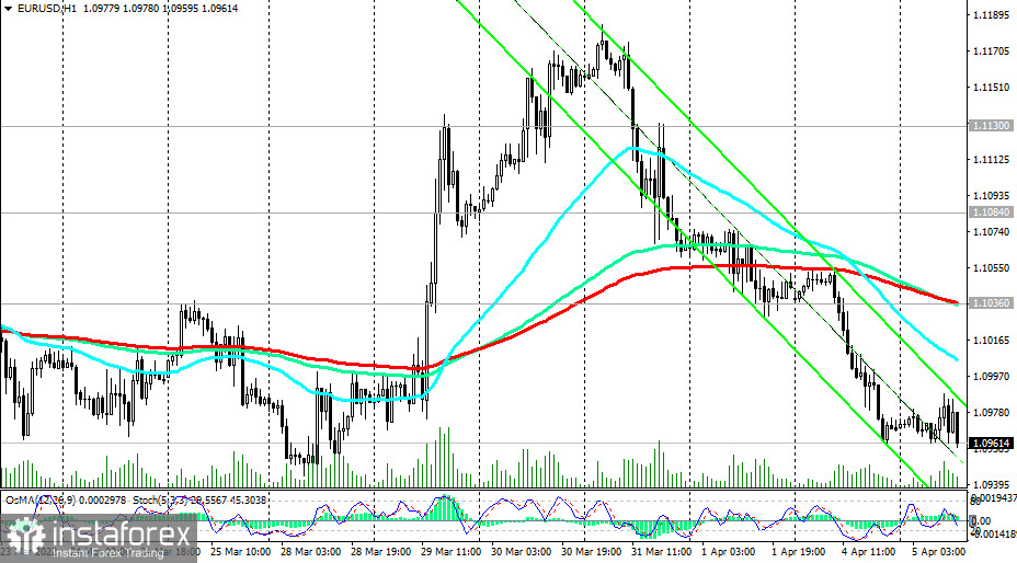 EUR/USD: как отразятся новые антироссийские санкции на европейской экономике и евро?