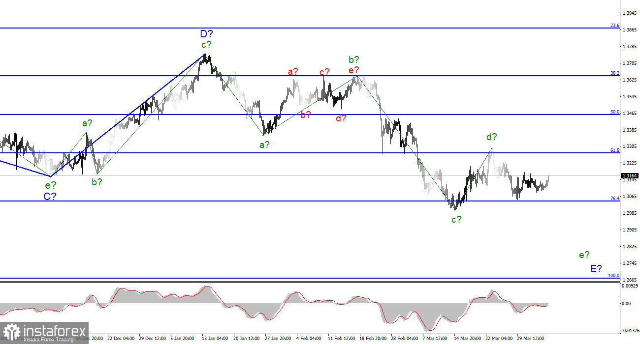 Анализ GBP/USD. 5 апреля. Великобритания усиливает давление на РФ