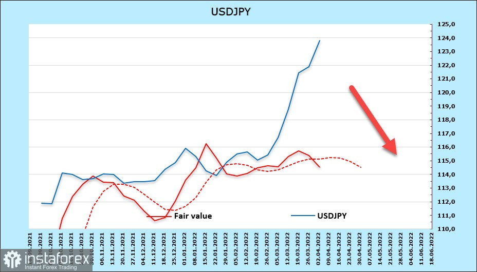 ФРС готовит рынки к масштабной рецессии. Обзор USD, CAD, JPY