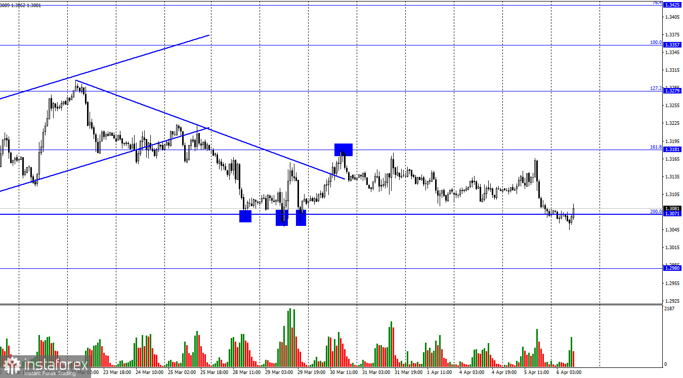 GBP/USD. 6 апреля. Британец выполнил падение после выступления Брейнард