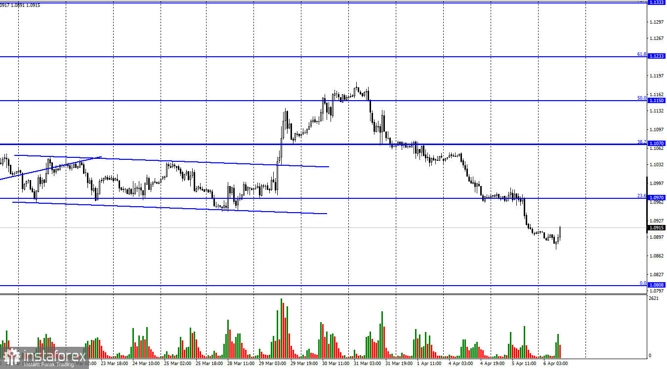 EUR/USD. 6 апреля. ФРС все ближе к повышению ставки на 0,50%