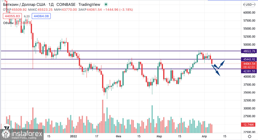 Доллар Цена Сегодня Онлайн Форекс
