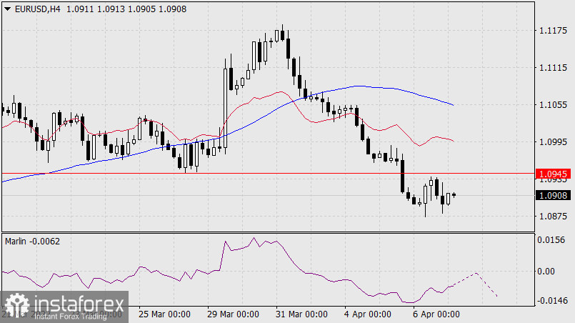  Prognoza dla EUR/USD na 7 kwietnia 2022 r.