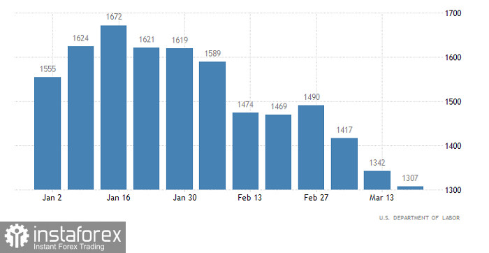 Горящий прогноз по EUR/USD от 7.04.2022