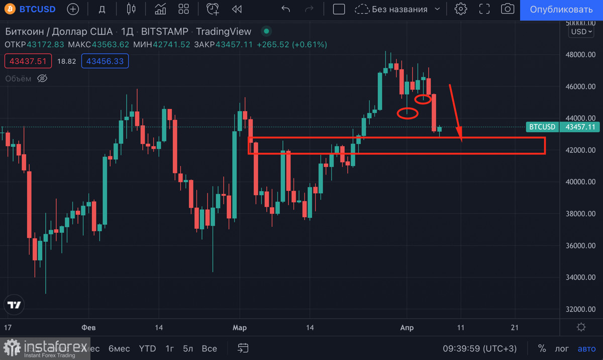 Биткоин превосходит фондовые индексы и золото: почему это происходит и что значит для криптовалюты?