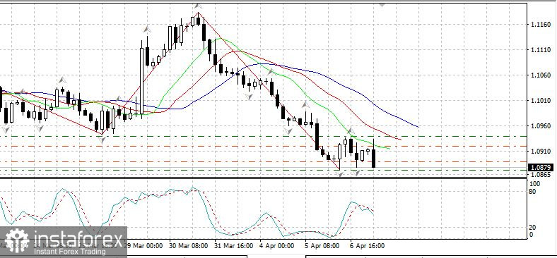 EURUSD: Европа слаба и не может дать единый ответ Москве