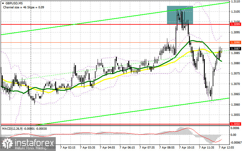 GBP/USD: план на американскую сессию 7 апреля (разбор утренних сделок). Активные продажи не позволяют фунту расправить крылья