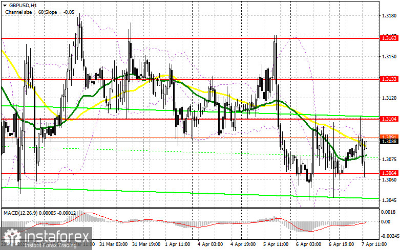 GBP/USD: план на американскую сессию 7 апреля (разбор утренних сделок). Активные продажи не позволяют фунту расправить крылья