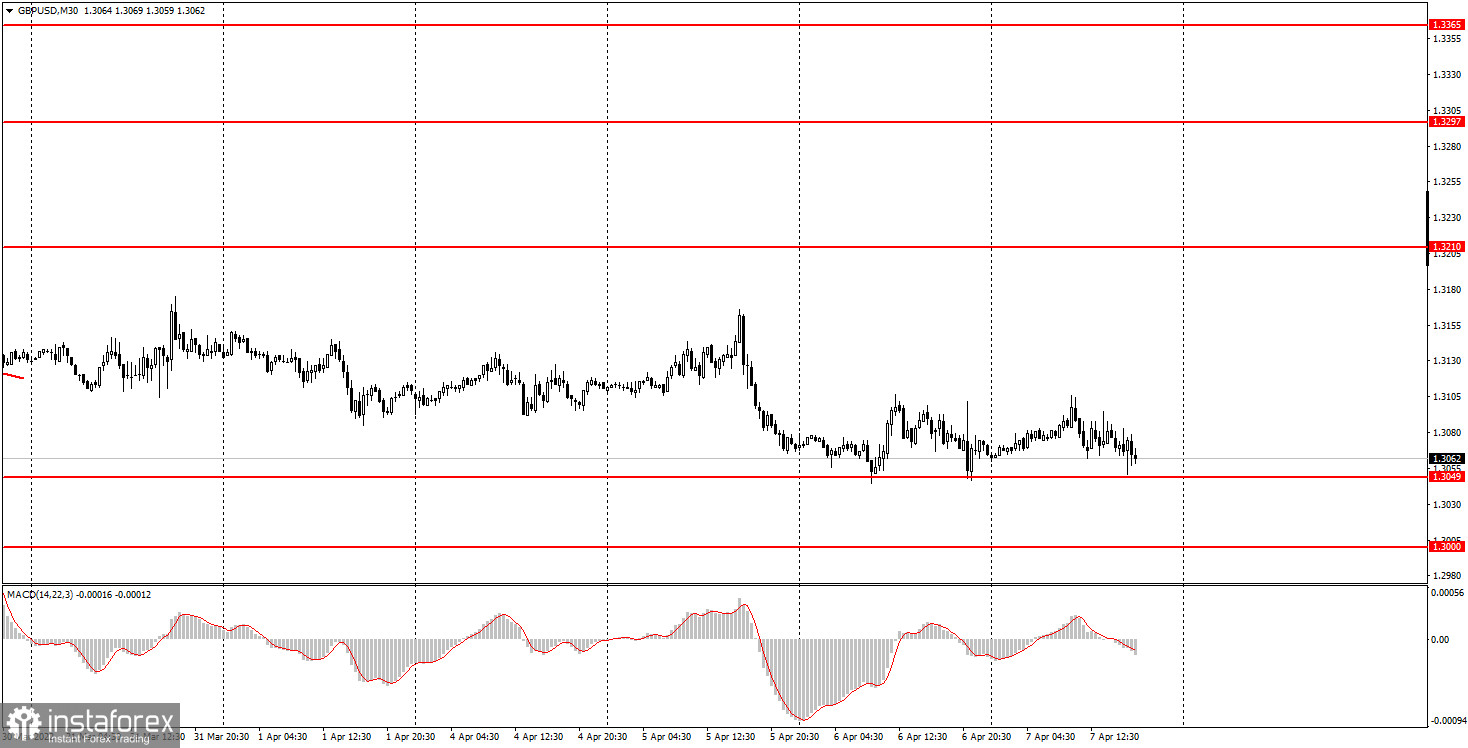 Как торговать валютную пару GBP/USD 8 апреля? Простые советы и разбор сделок для новичков. 