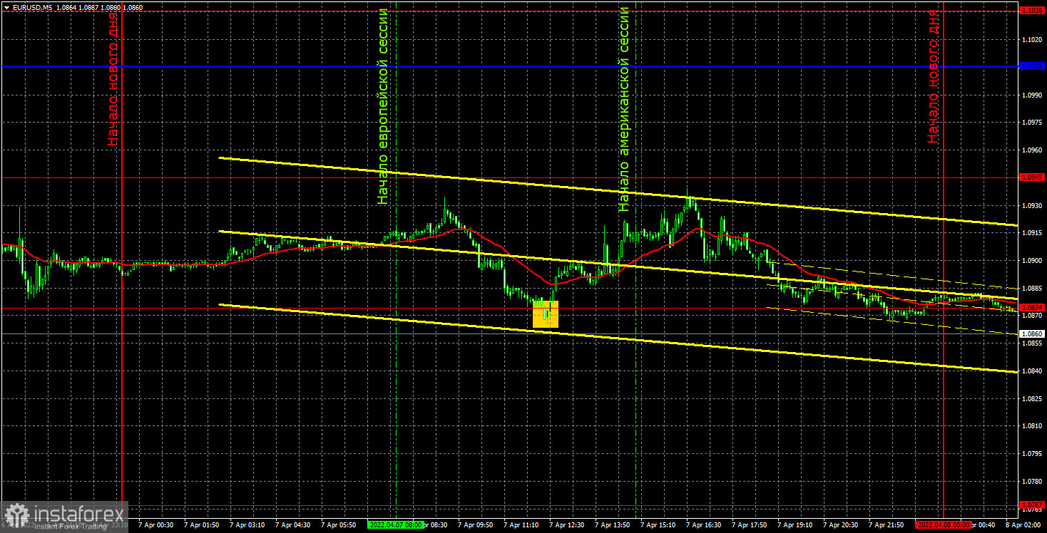 Прогноз и торговые сигналы по EUR/USD на 8 апреля. Отчет COT. Детальный разбор движения пары и торговых сделок. Евровалюта провела скучный четверг. 