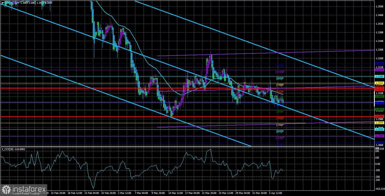 Обзор пары GBP/USD. 8 апреля. Протокол ФРС подтвердил лишь то, что все и так знали