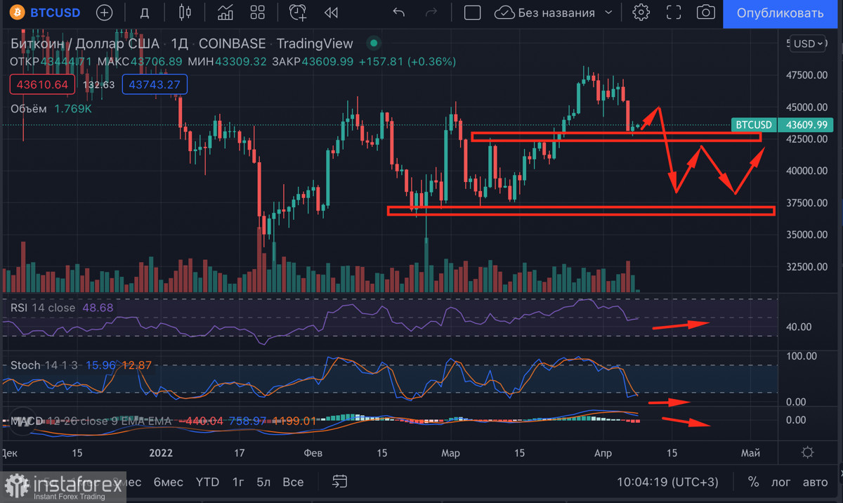  I grandi investitori hanno iniziato ad acquistare stablecoin sullo sfondo della politica della Fed: perché è pericoloso per Bitcoin?