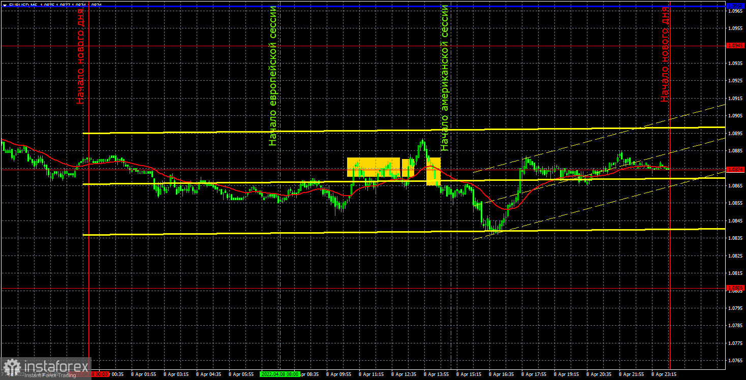 Прогноз и торговые сигналы по EUR/USD на 11 апреля. Отчет COT. Детальный разбор движения пары и торговых сделок. Пятница совсем ничем не удивила трейдеров. 