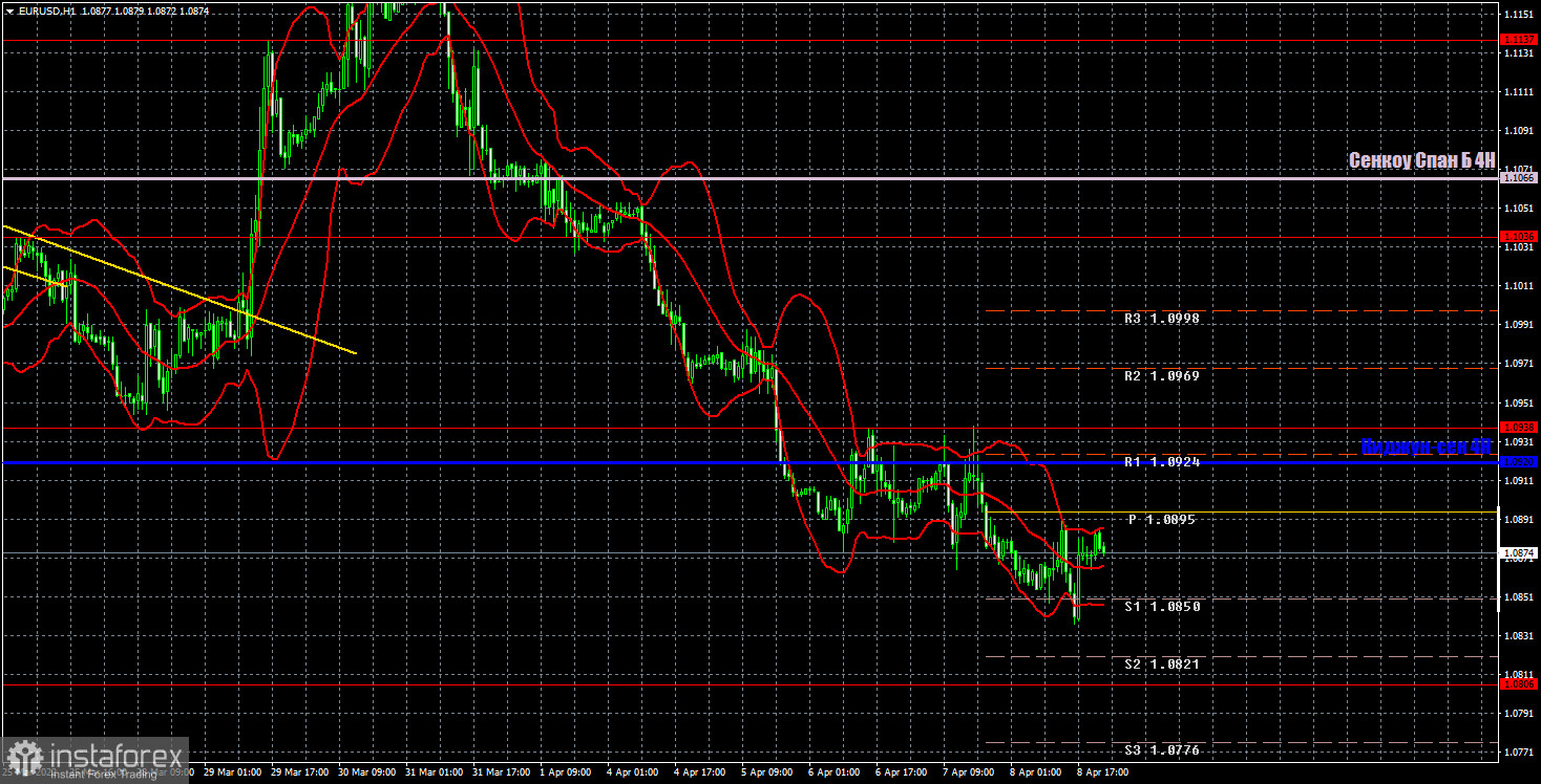 Прогноз и торговые сигналы по EUR/USD на 11 апреля. Отчет COT. Детальный разбор движения пары и торговых сделок. Пятница совсем ничем не удивила трейдеров. 