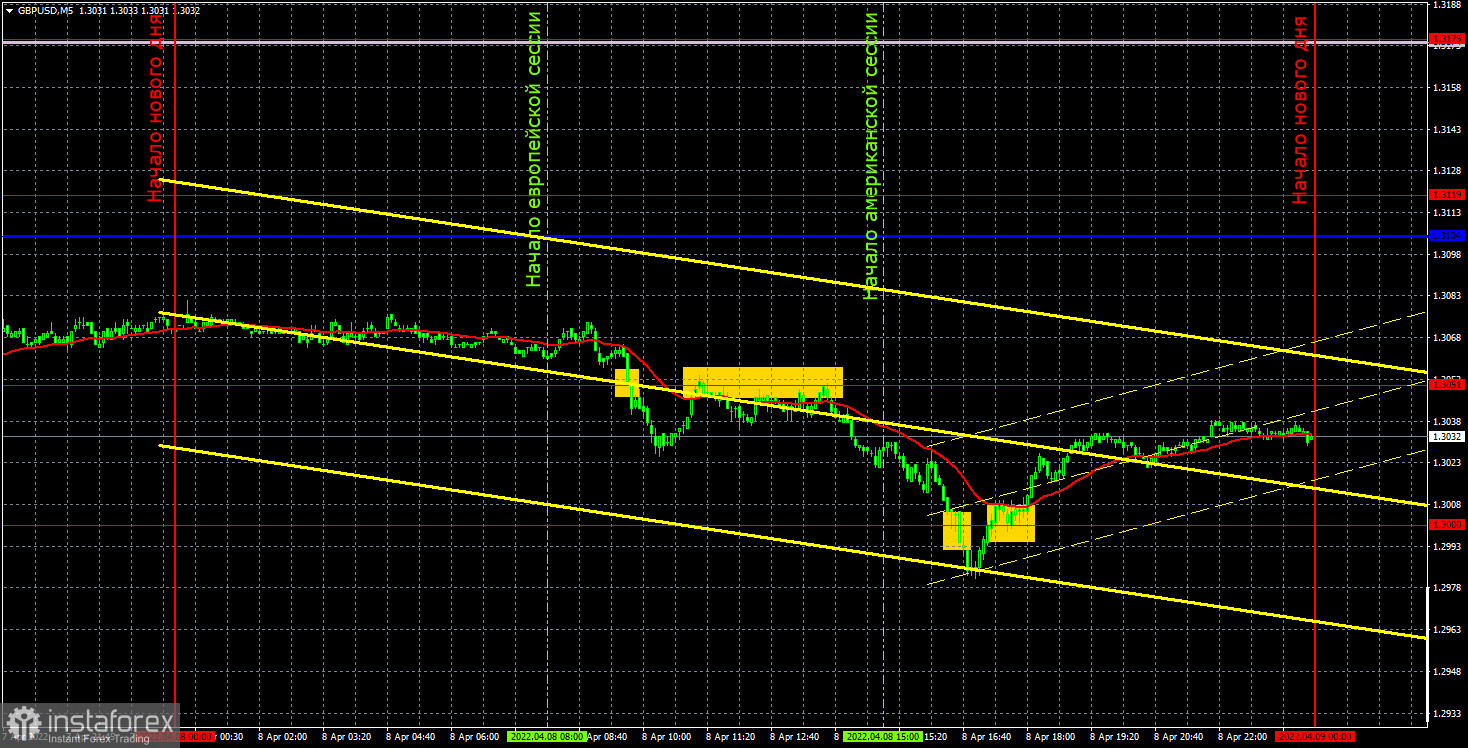 Прогноз и торговые сигналы по GBP/USD на 11 апреля. Отчет COT. Детальный разбор движения пары и торговых сделок. Фунт не стал брать пример с евровалюты и продолжил падение.